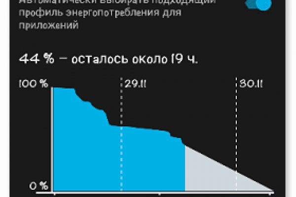 Забыл пароль от кракен